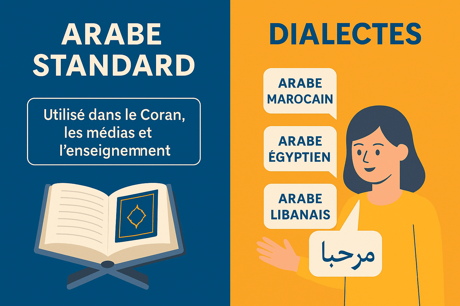 Différence entre l’arabe standard et les dialectes arabes