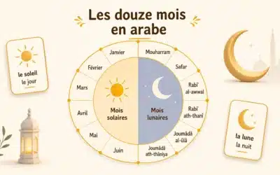 Les 12 mois en arabe : liste et prononciation facile