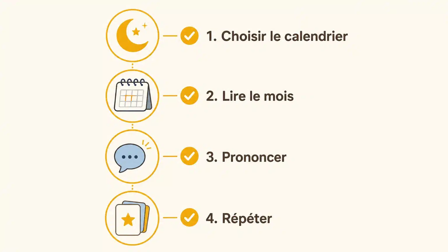 Checklist illustrée pour apprendre à utiliser les mois en arabe