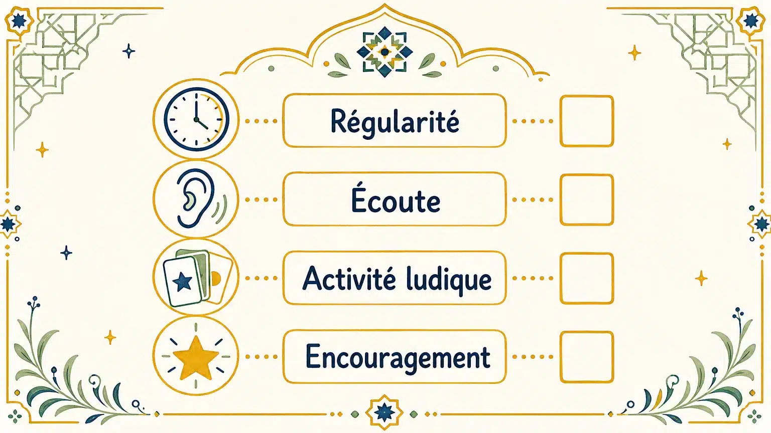 Checklist illustrée pour accompagner l’apprentissage de l’arabe sans parler la langue