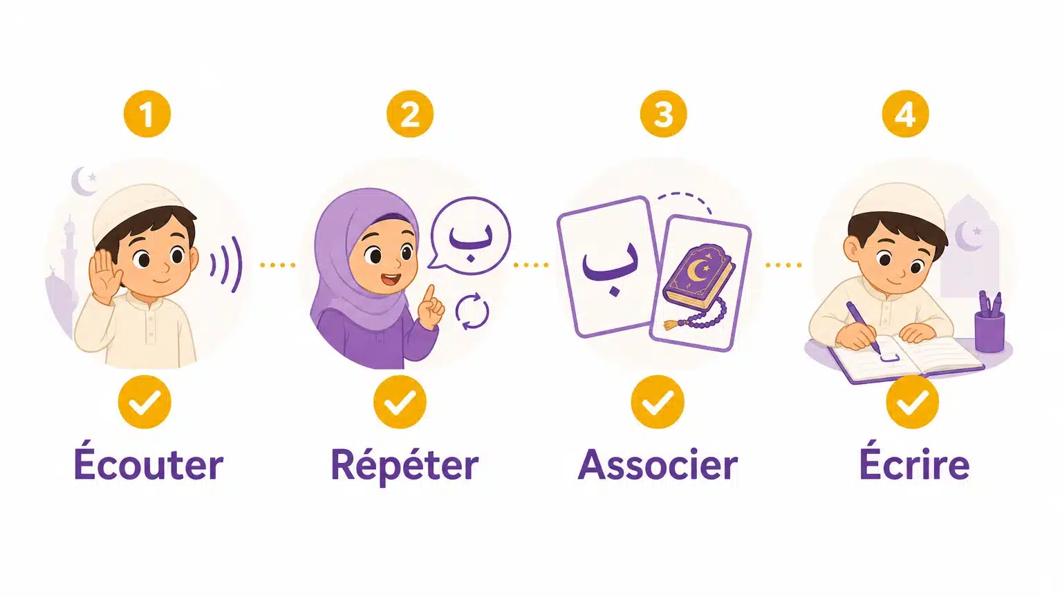 Checklist en quatre étapes pour mémoriser violet en arabe