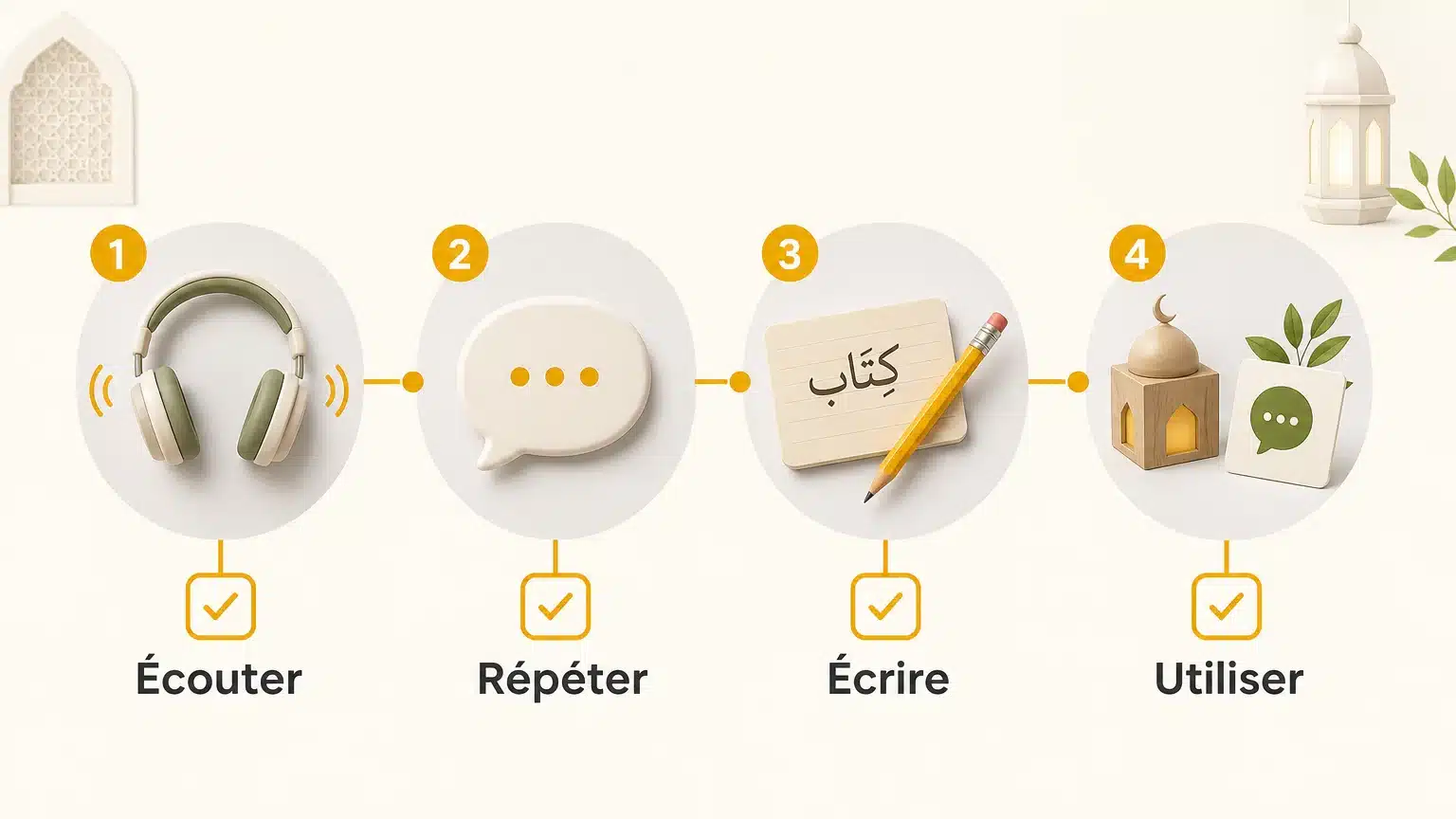 Checklist en quatre étapes pour mémoriser du vocabulaire arabe
