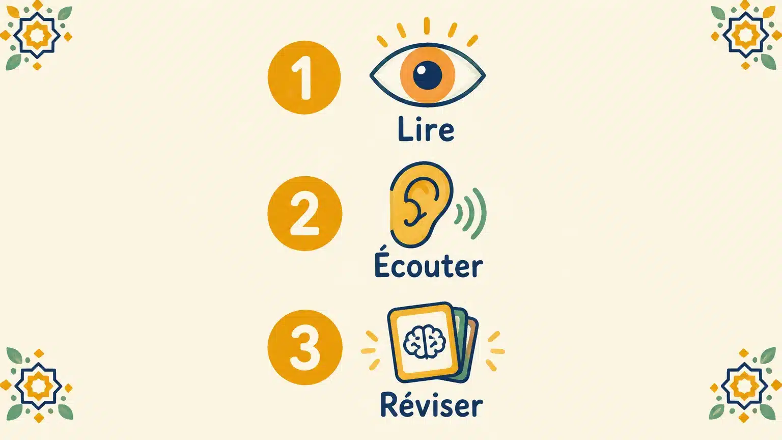 Trois étapes illustrées pour apprendre et réviser des mots arabes