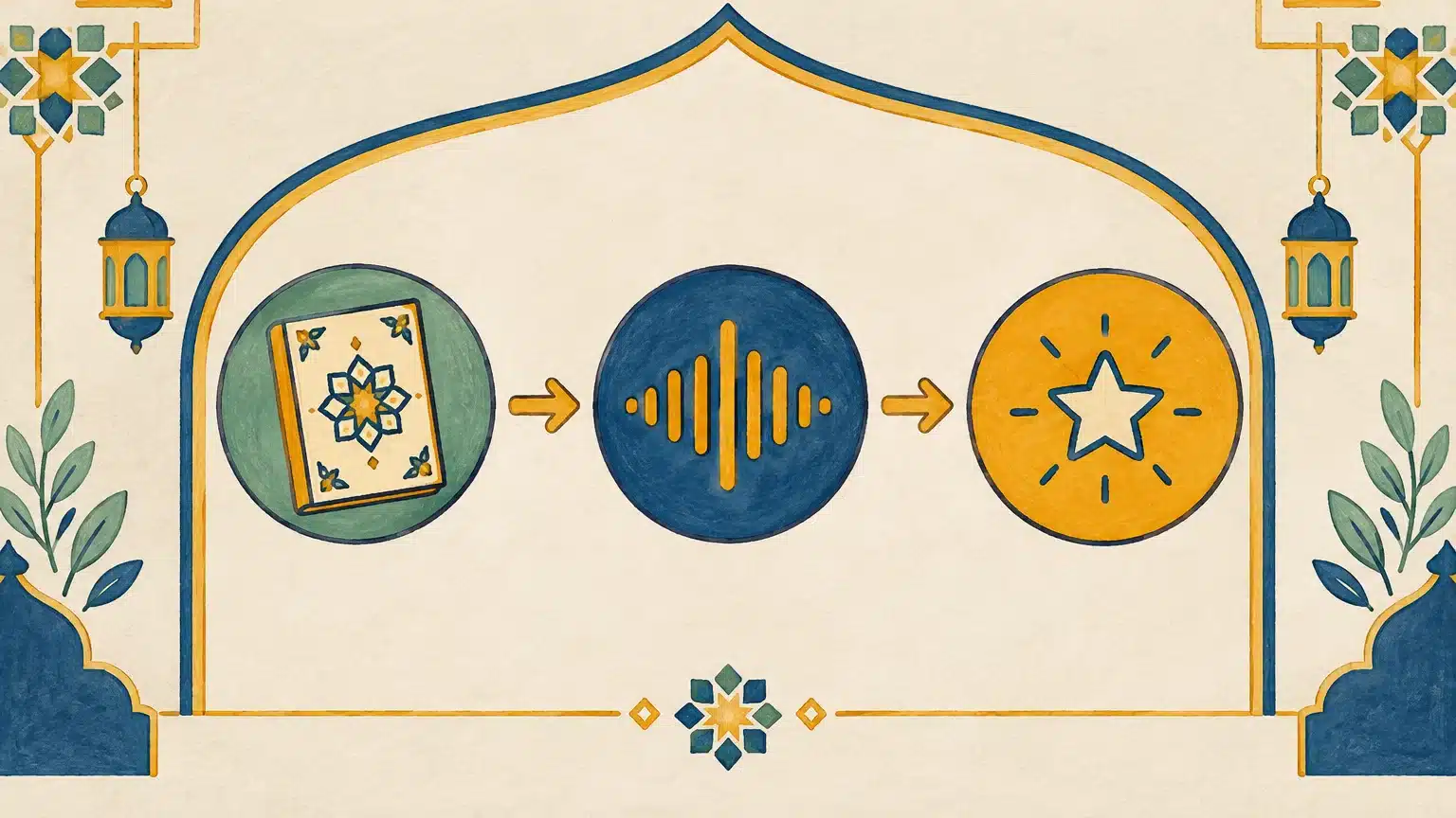 Étapes illustrées pour lire, prononcer et comprendre une formule arabe