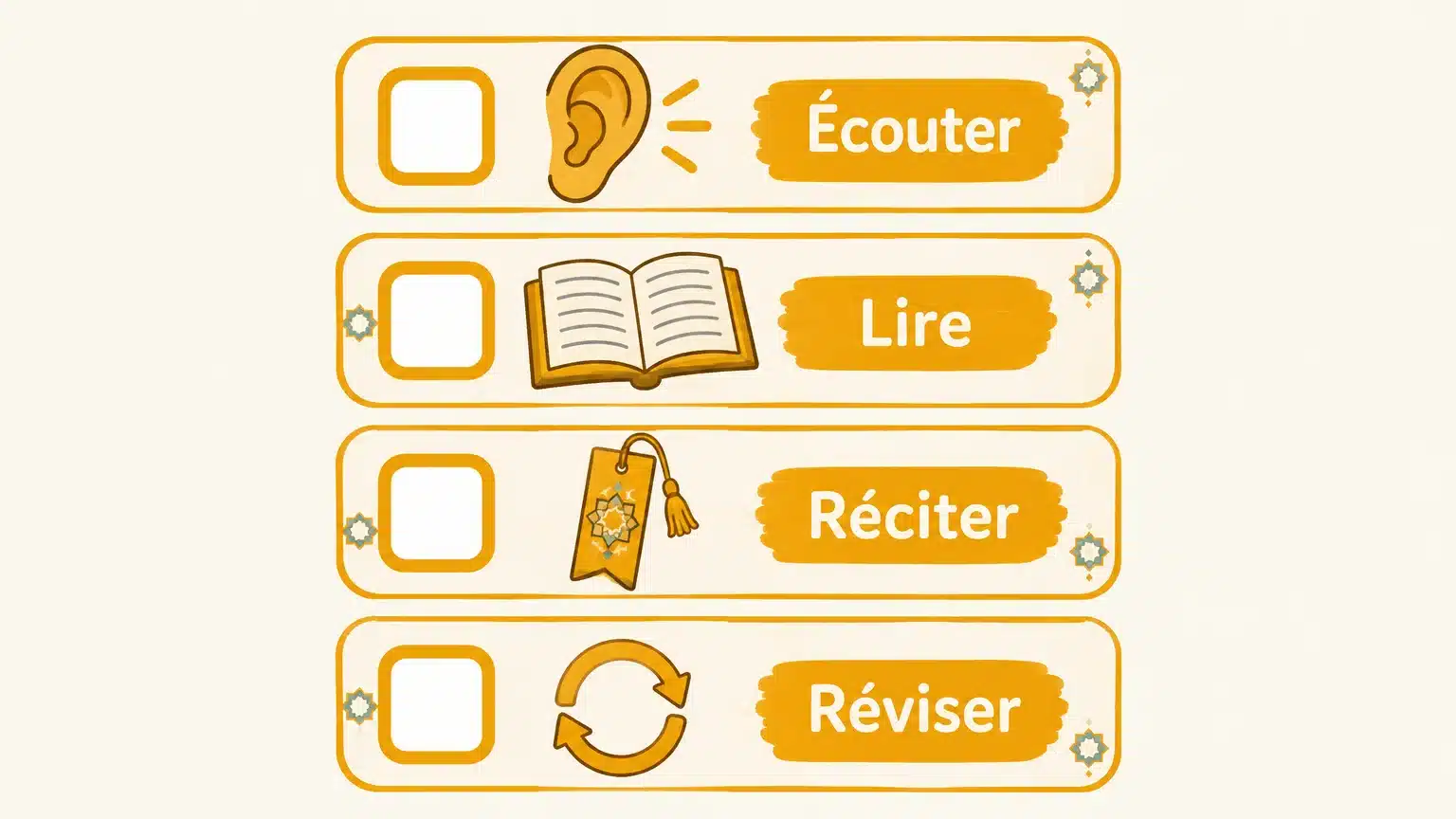 Checklist illustrée pour écouter, lire, réciter et réviser Al-Kahf