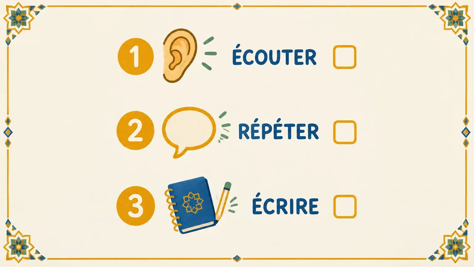 Checklist illustrée pour écouter, répéter et écrire une question en arabe