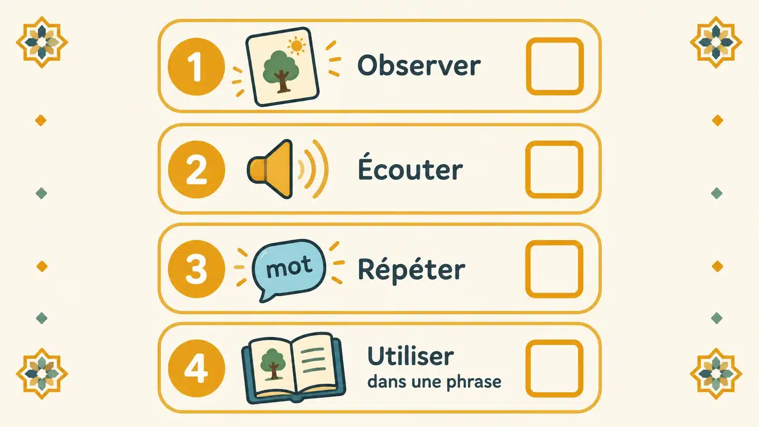 Routine illustrée pour mémoriser les mots des saisons