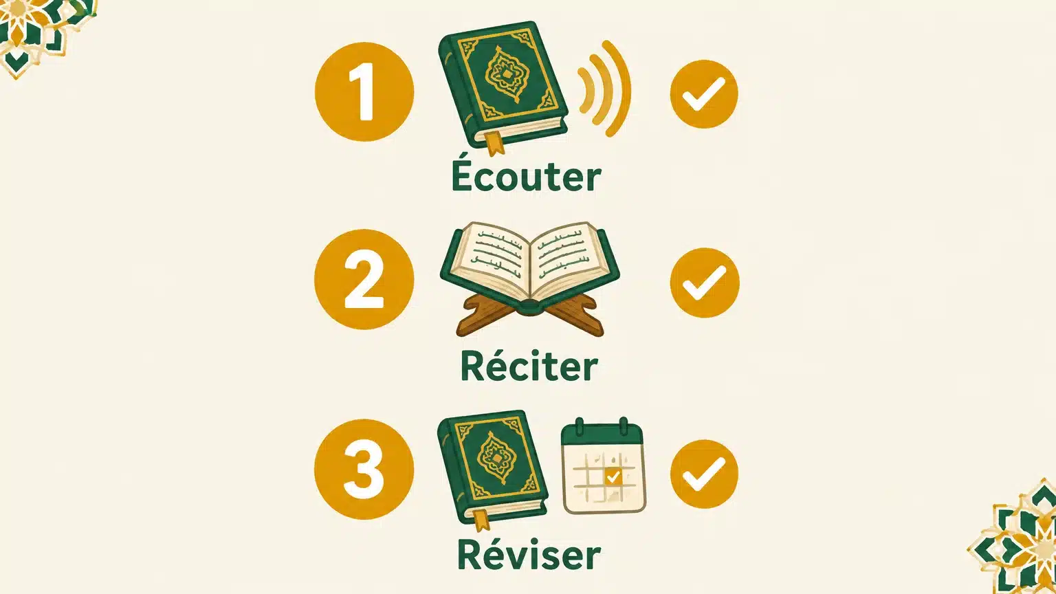 Checklist illustrée pour écouter, réciter et réviser une sourate